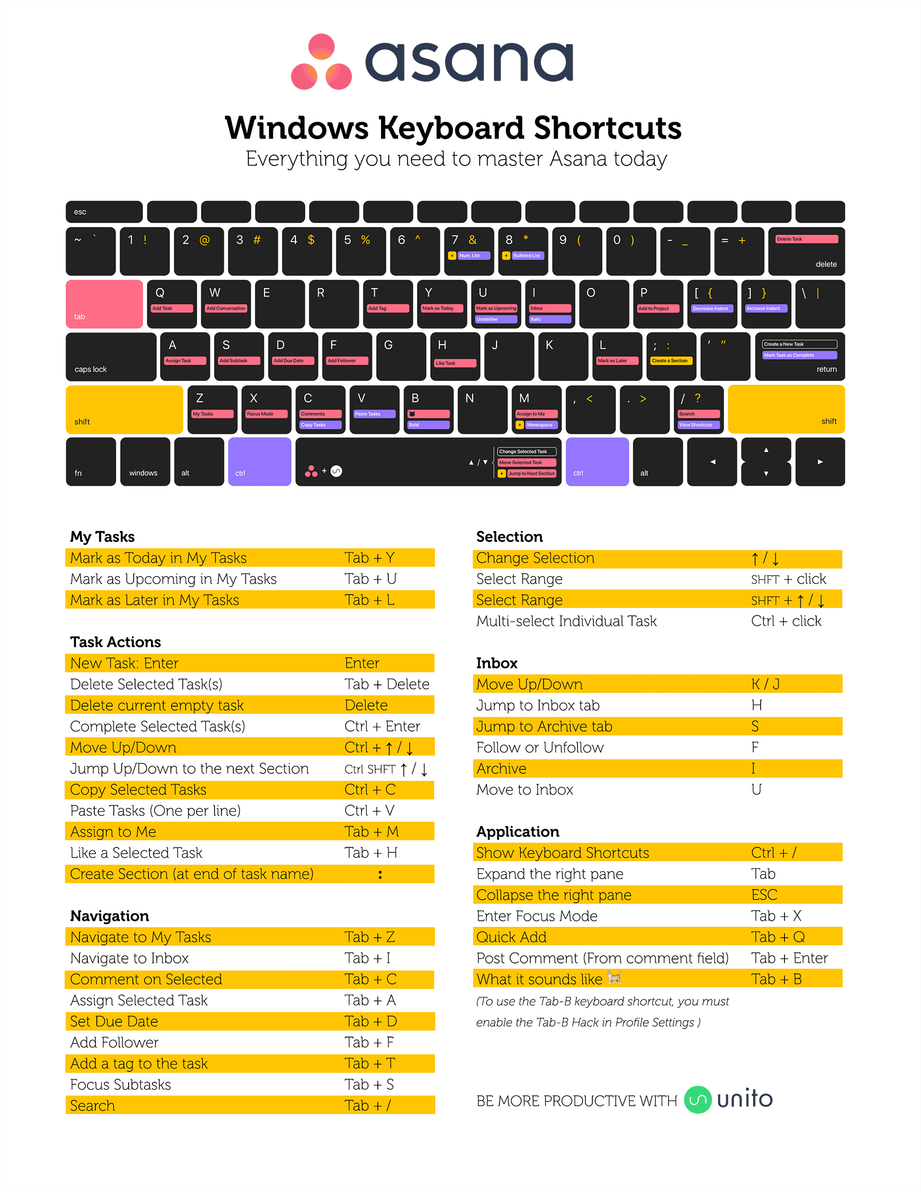Free cheatsheets for Asana keyboard shortcuts