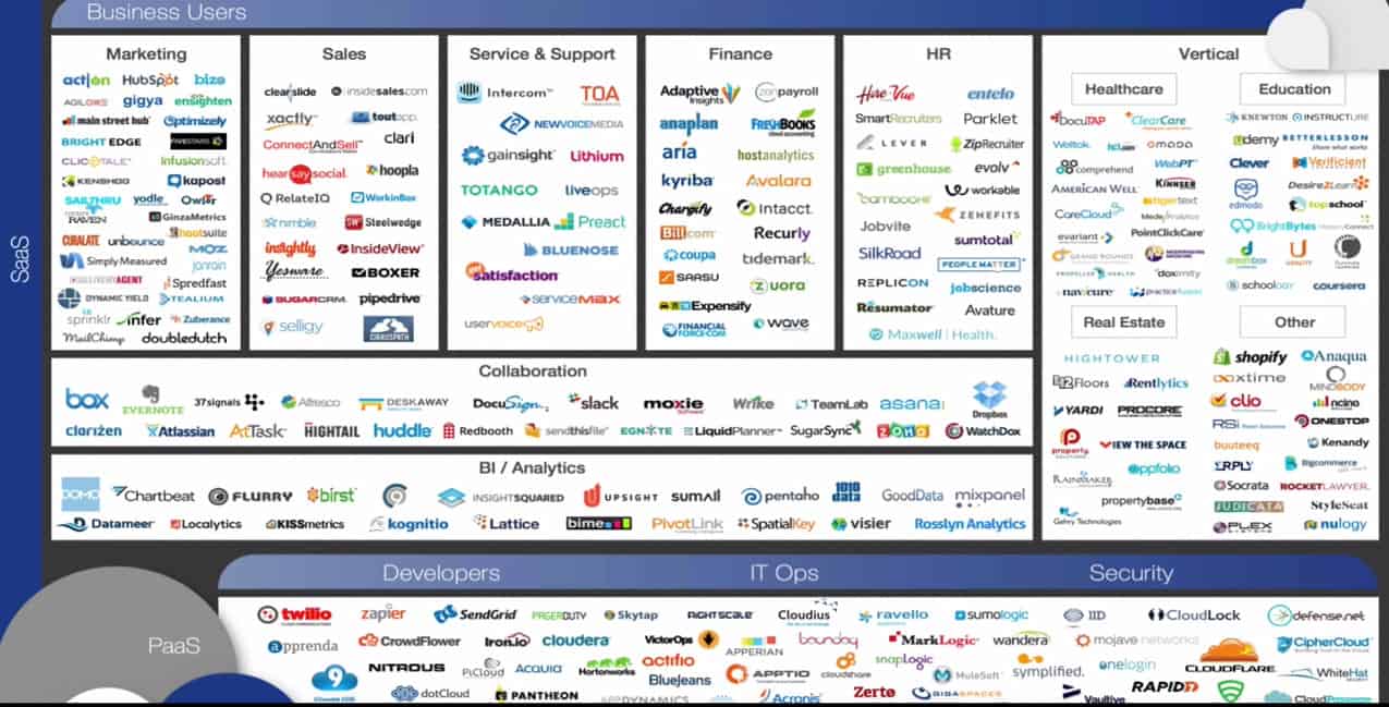 When (and How) Project Management Tools Break Down