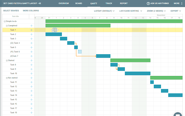 Trello Chrome extensions - Gantt for Trello