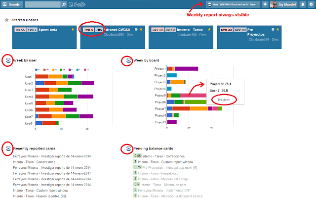 Free Burndown Chart Trello