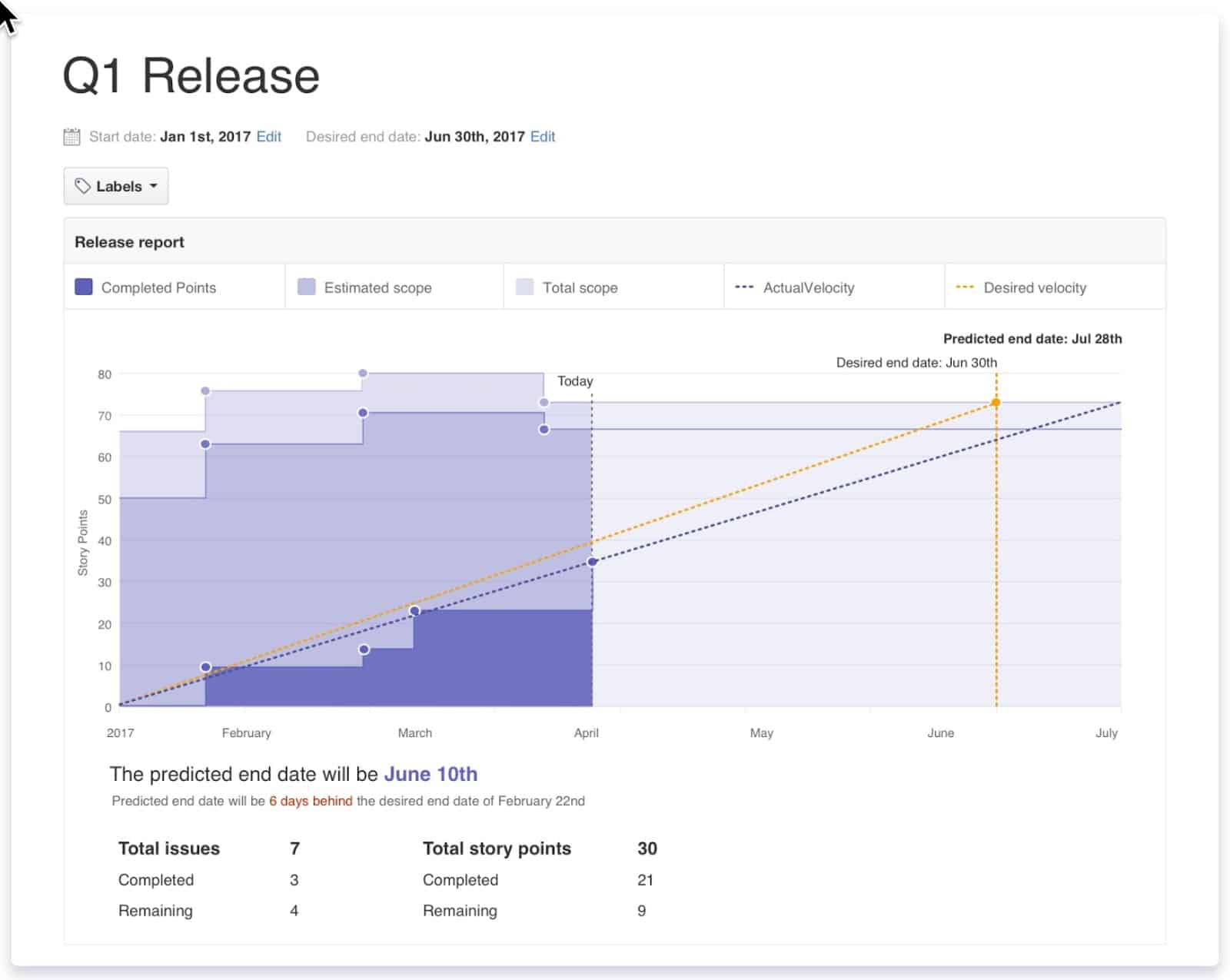 ZenHub release reports