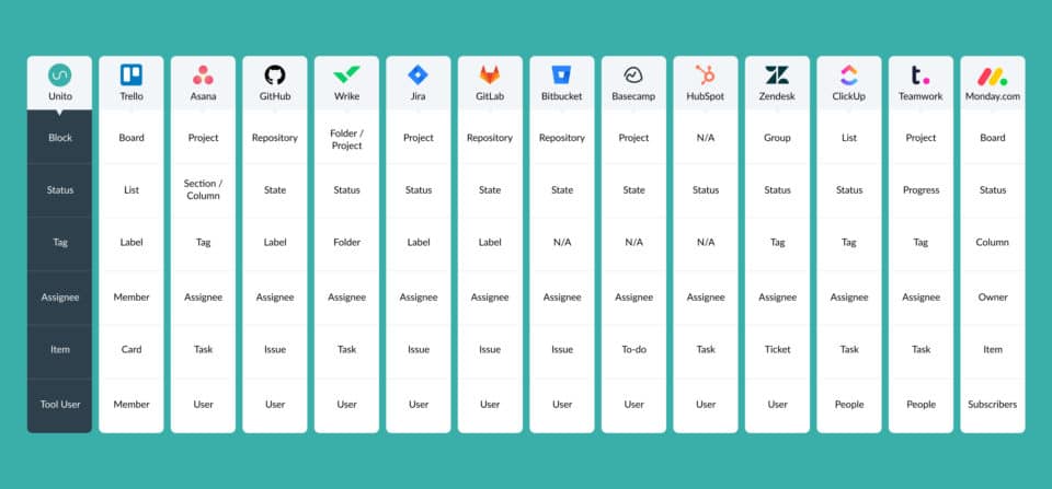 Workflow management tool terminology lexicon