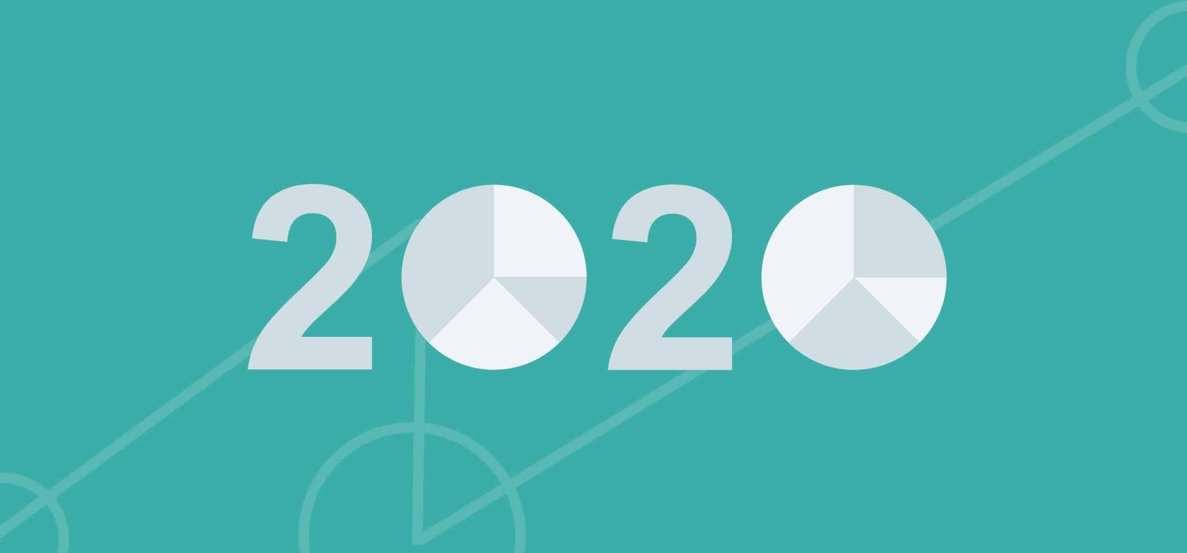 business collaboration trends in 2020