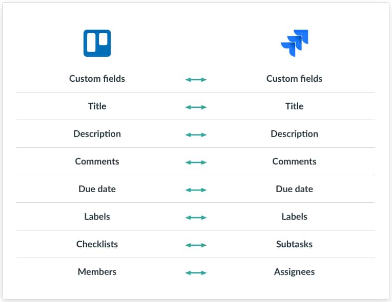 Add The Trello Power-Ups For JIRA and Confluence Cloud To Your Workflows