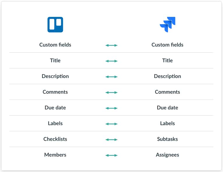 add trello to jira