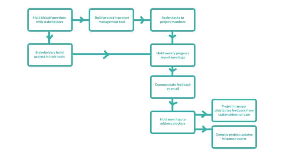 workflow-diagram-what-it-is-and-why-you-need-one