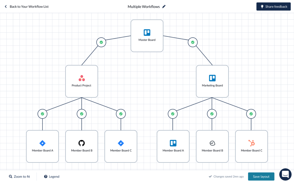 Unito Has Evolved! Meet Our New Workflow Management Platform