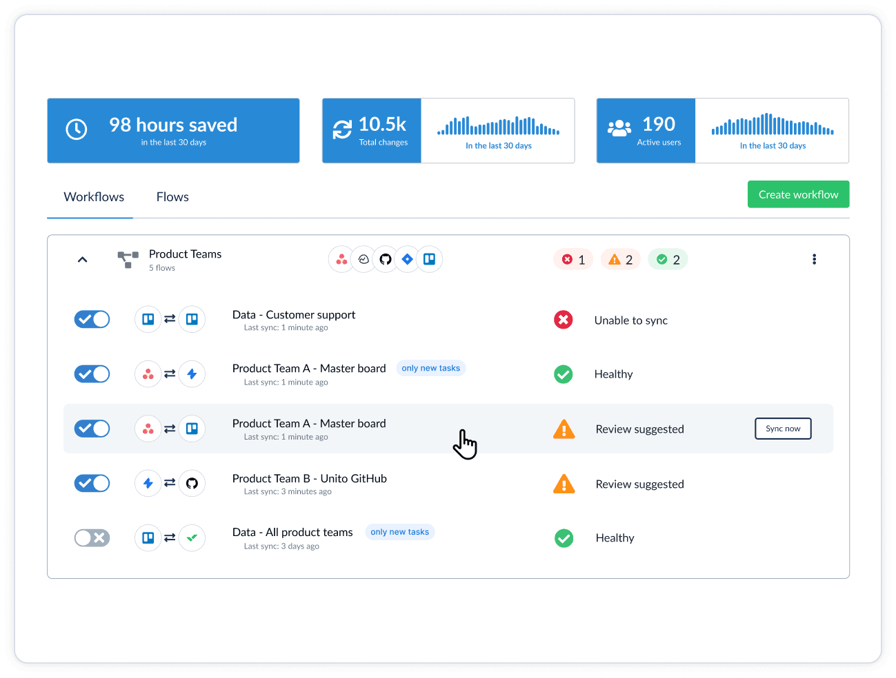 A screenshot of Unito, a two-way sync tool often used by professional services organizations to automate business processes.