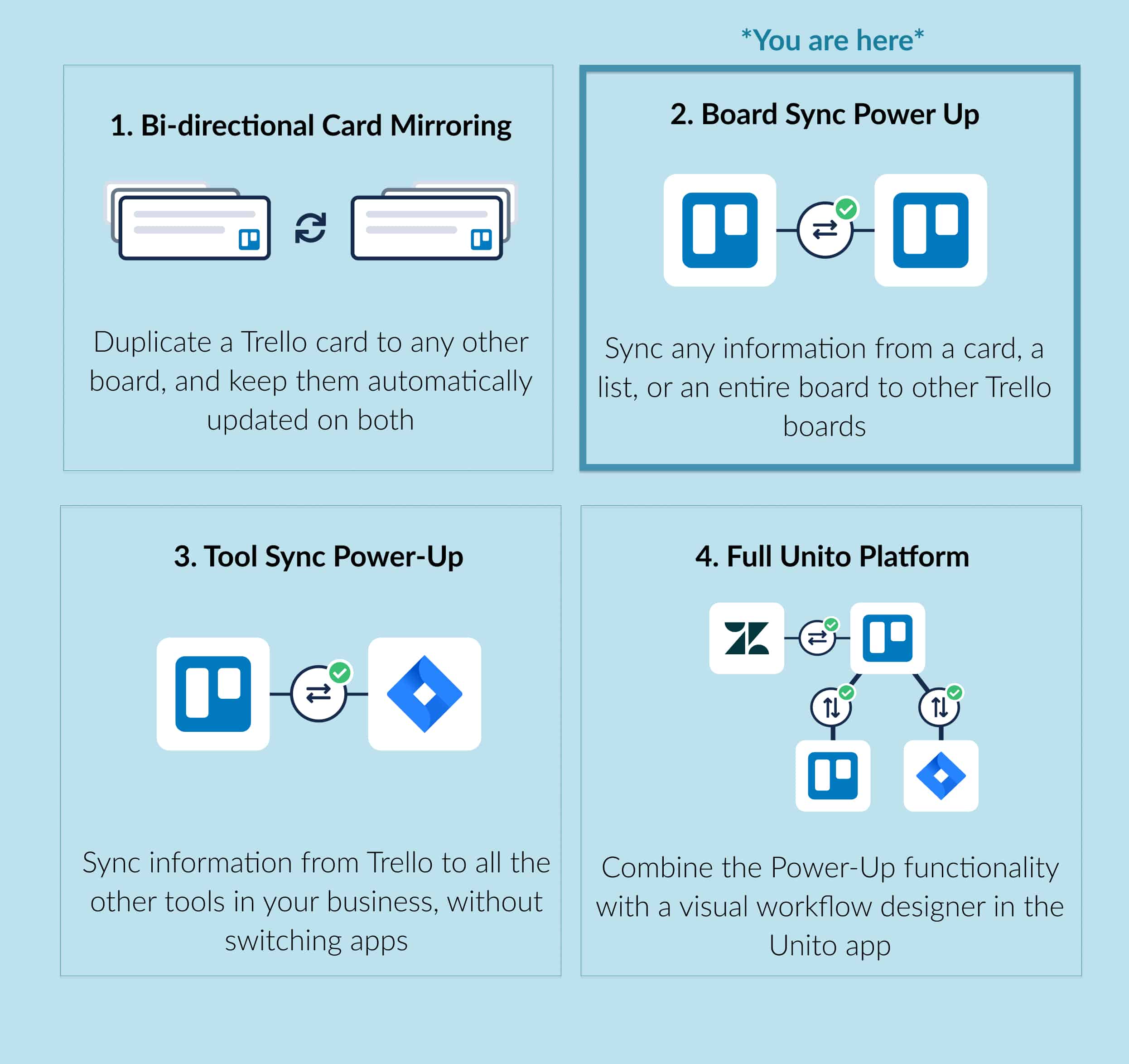 Power up 2 wordwall. GITHUB vs Trello.