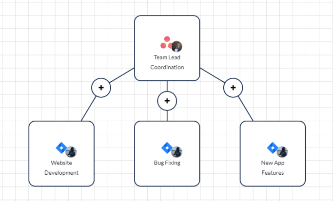 What Is a Team Coordination Workflow?