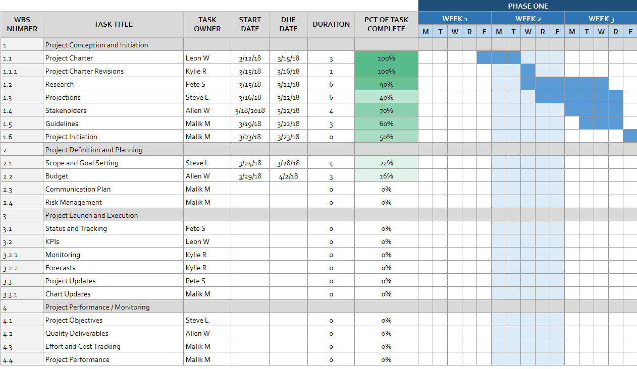 Free Project Management Templates in Google Docs and Google Sheets