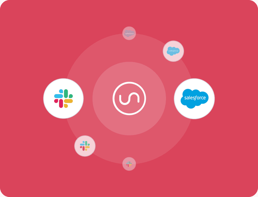 Image representing Slack-Salesforce integration