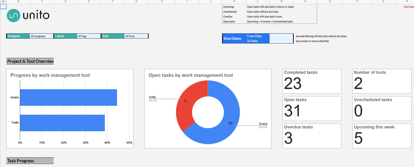 Report on Jira Work With Google Sheets and Unito [TEMPLATE]