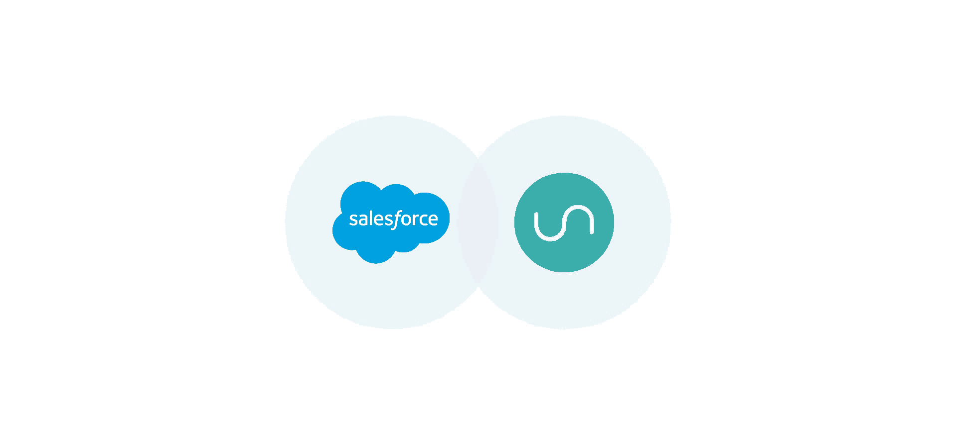 Logos for salesforce and unito, representing Unito's integration for Salesforce contacts