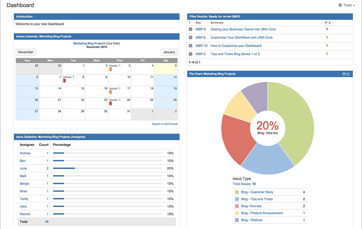 A screenshot of a Jira dashboard.