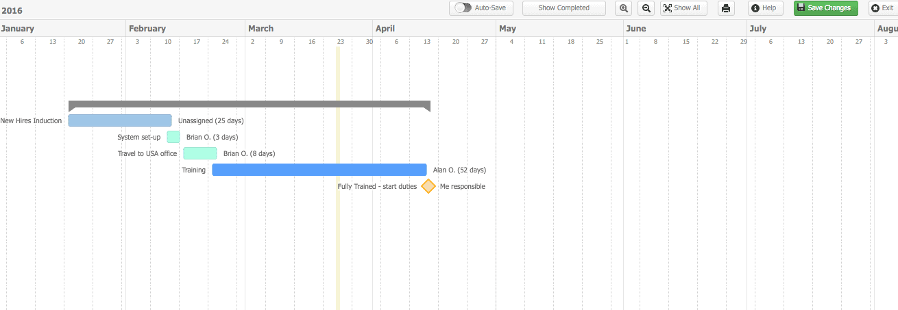 A screenshot of a Gantt chart in Teamwork, a project management app.