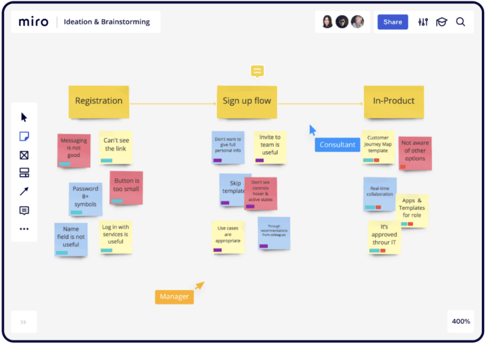 A screenshot of Miro, one of many essential project management integrations.