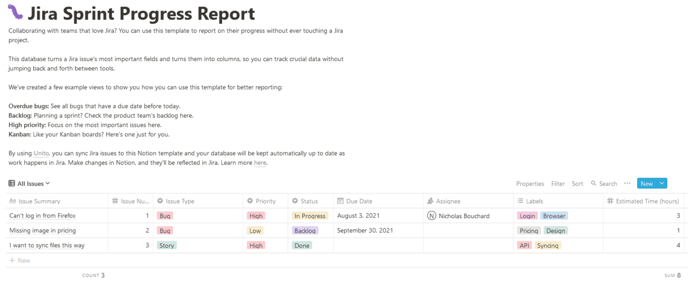 A Jira Sprint Progress Report Screenshot