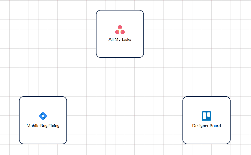 Unito Workflow diagram with various tasks such as 'All My Tasks' and 'Mobile Bug Fixing' displayed as individual blocks, indicating different stages of task management.