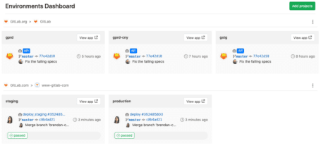 How to Start Using GitLab