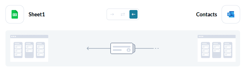 A screenshot of flow direction in Unito, for the Google Sheets CRM use case.