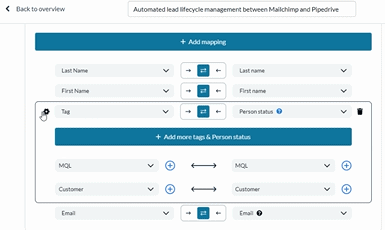 Mailchimp Pipedrive Unito custom field tags contact syncing