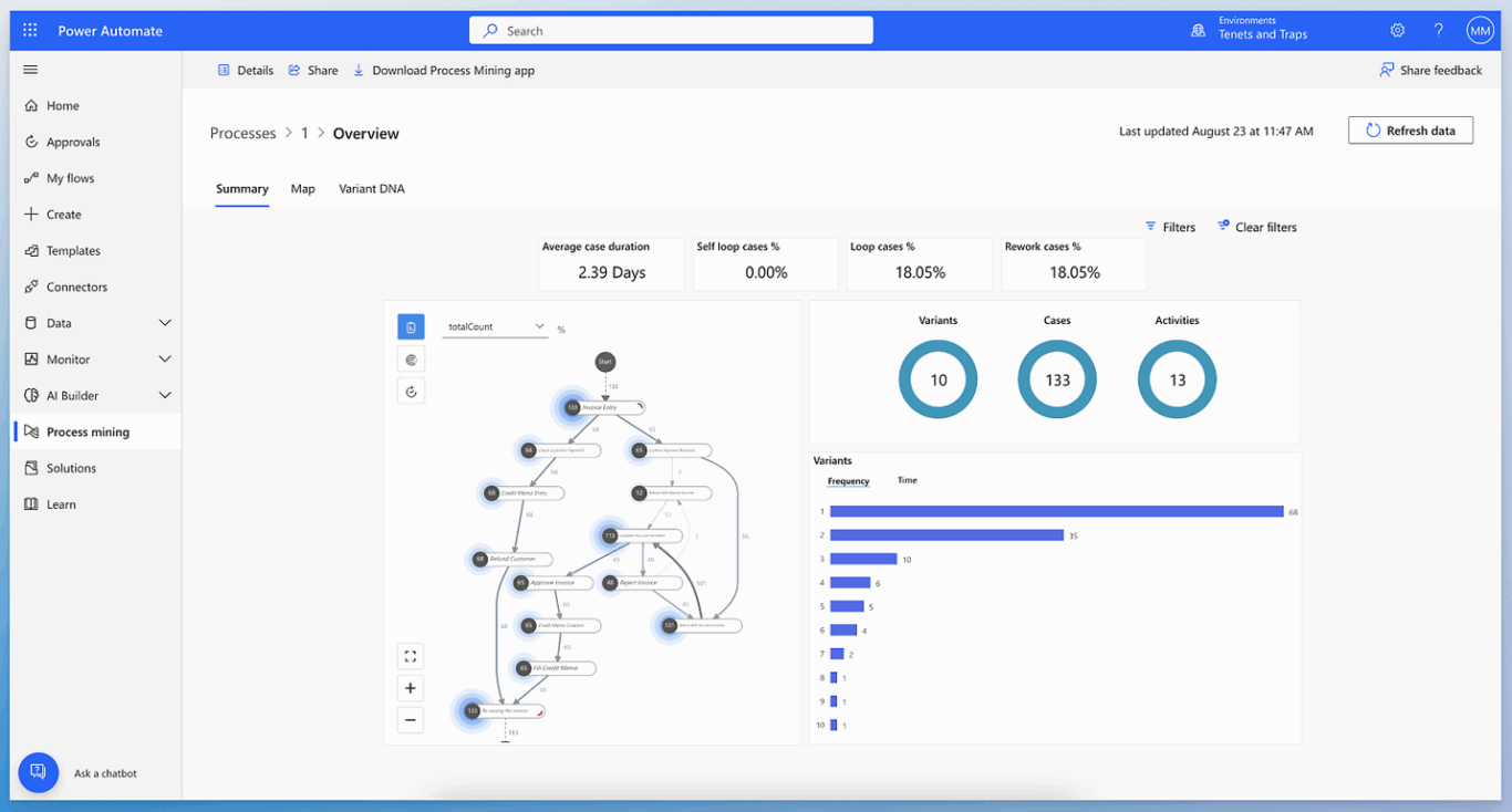 A screenshot of Microsoft Power Automate, a popular workflow automation tool.