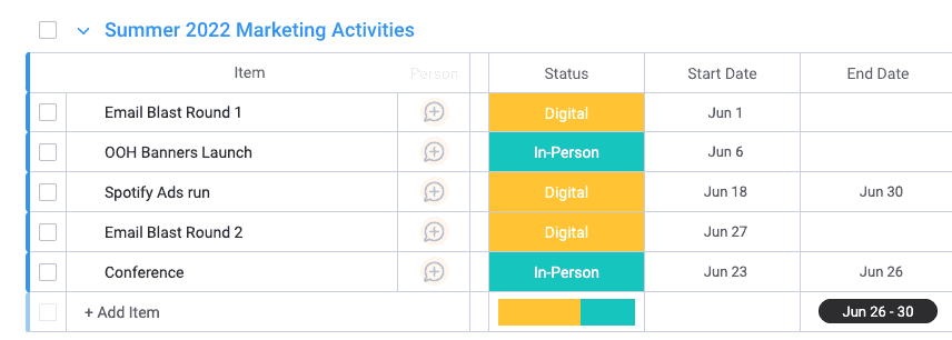 monday.com board synced to Google Calendar with Unito