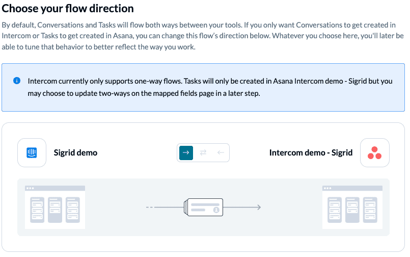 Connect Intercom with Asana Unito Flow direction