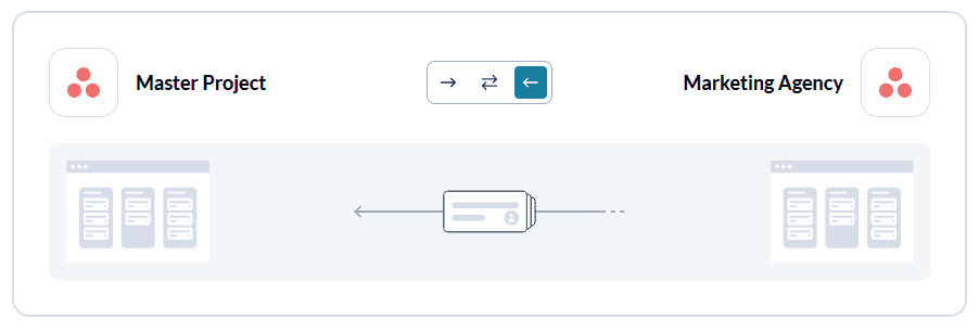 Flow direction for multiple Asana projects