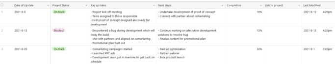 21 Best Airtable Templates For Reporting, Product, Sales...