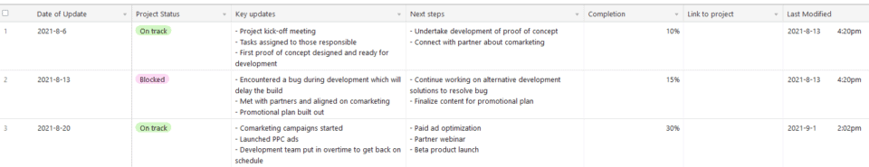 21 Best Airtable Templates For Reporting, Product, Sales...