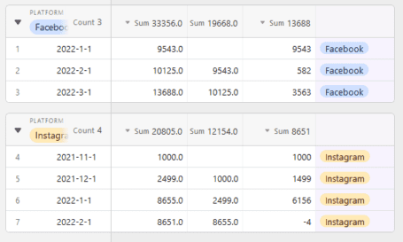 21 Best Airtable Templates For Reporting, Product, Sales...