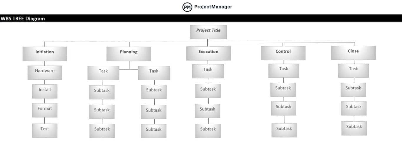 A work breakdown structure template for Excel.