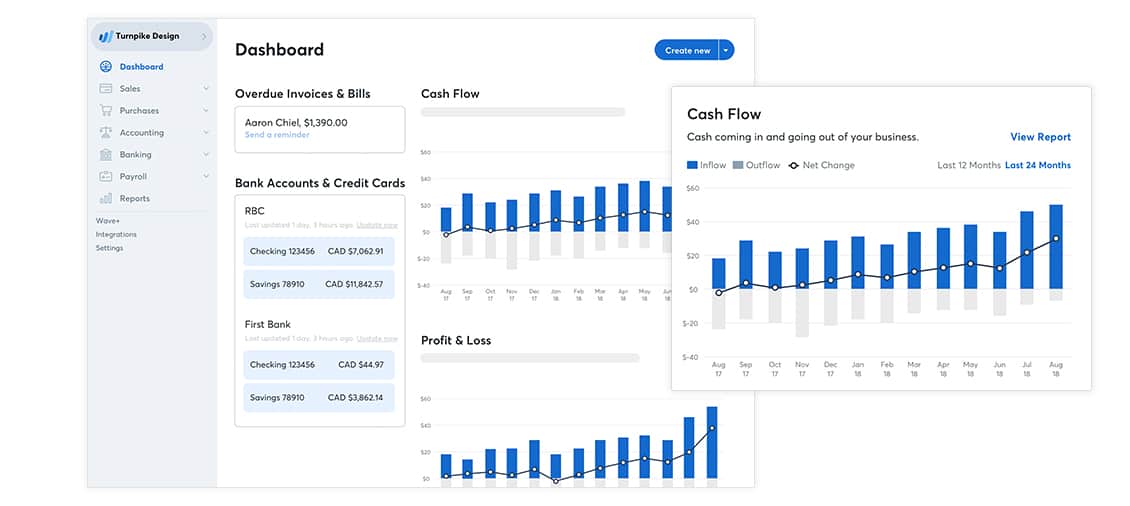 A screenshot of Wave, an accounting tool for freelancers.