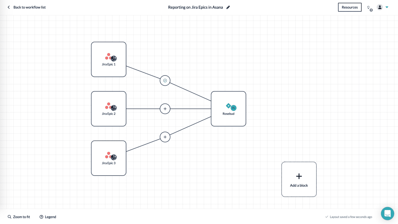 Jira to Asana Workflow with Unito