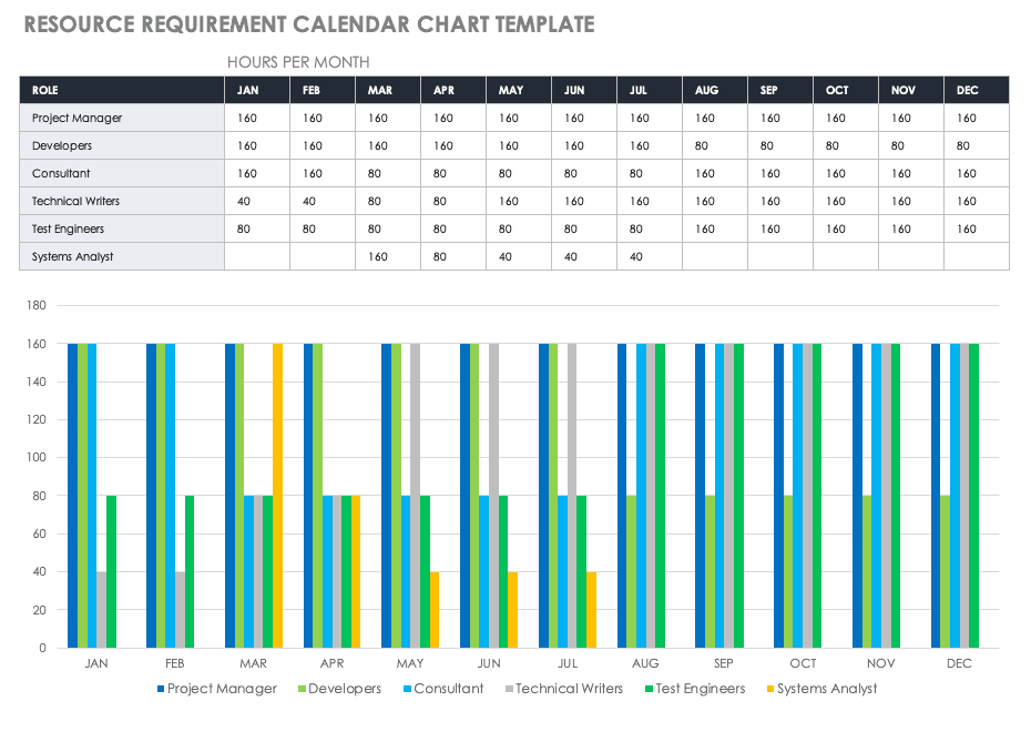 contoh assignment project management