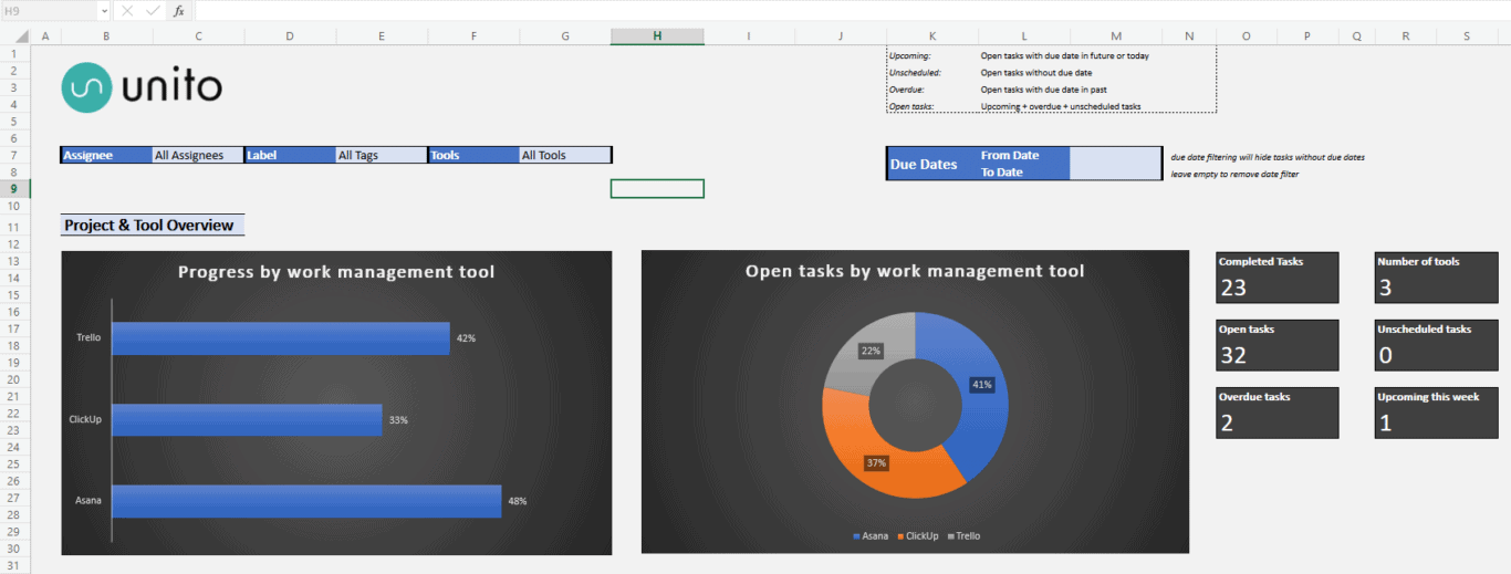 A screenshot of Unito's automated progress report template for Excel.