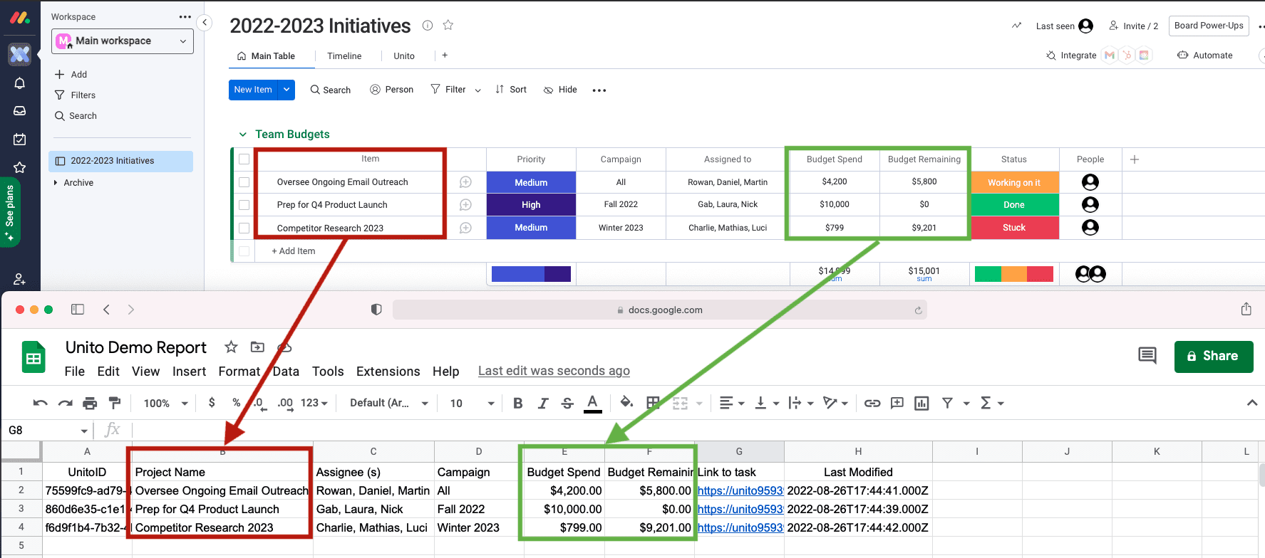 monday.com synced to Google Sheets with Unito 2-Way