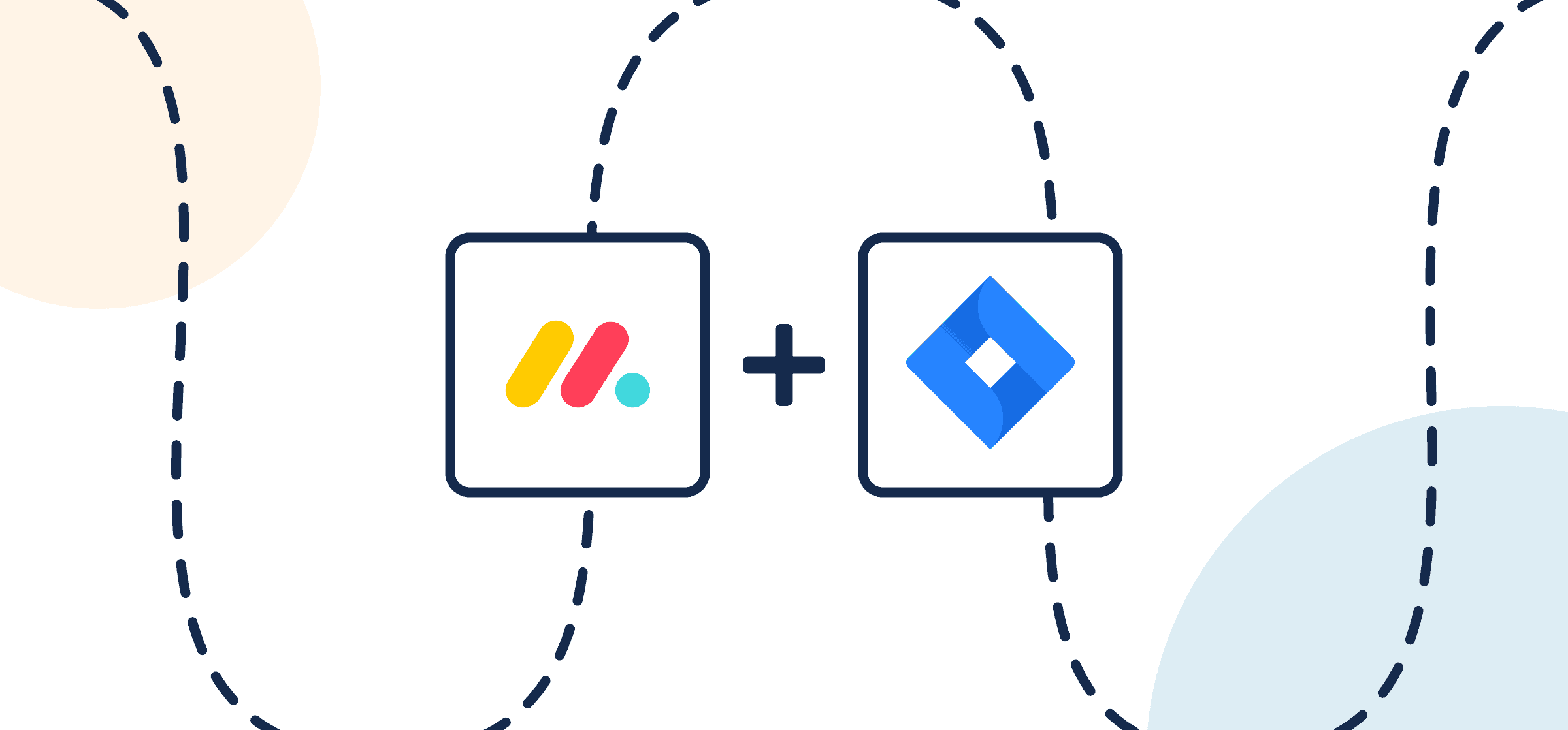 Logos for monday.com, Jira, and Unito, representing Unito's two-way integration.