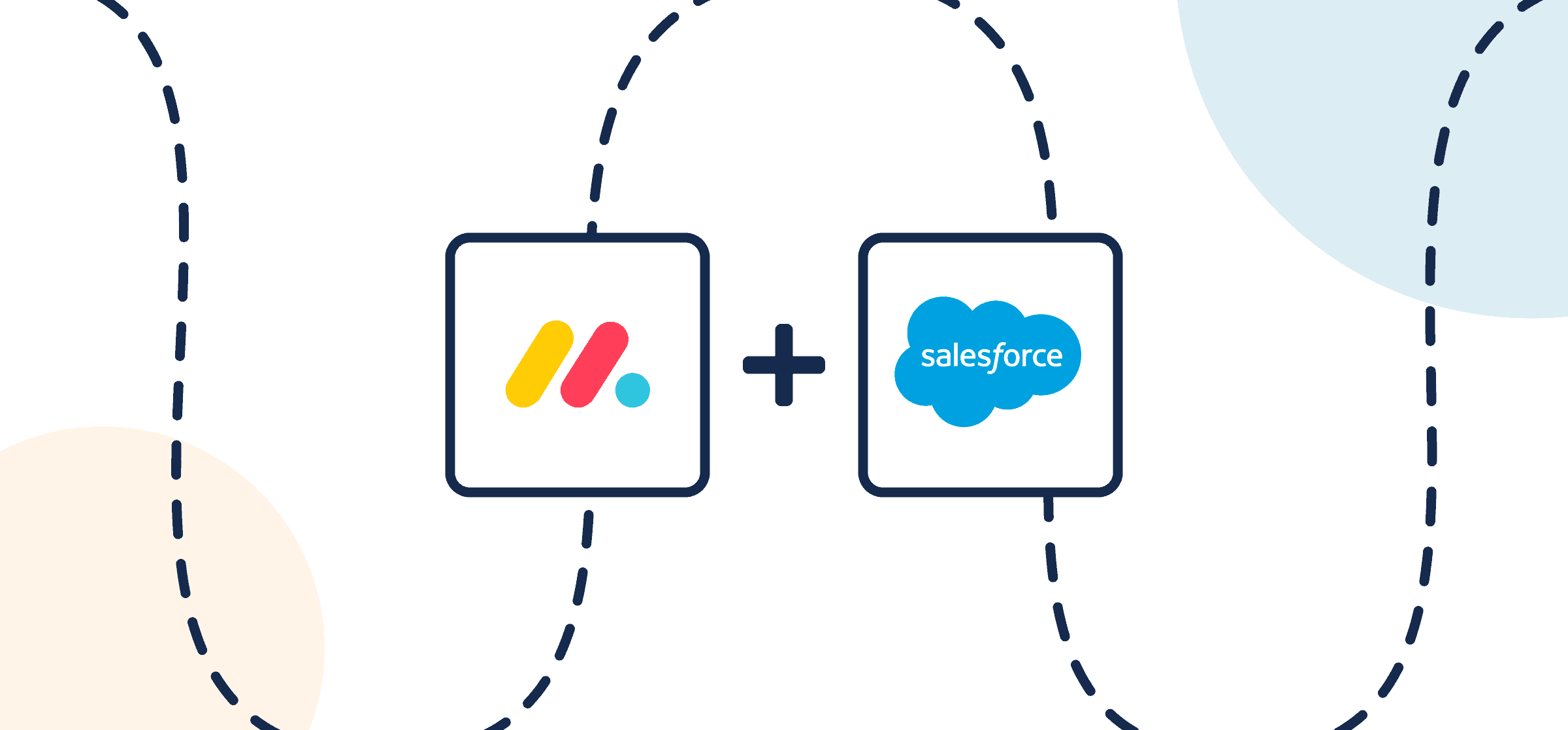 Featured image illustrating a step-by-step guide on syncing monday.com to Salesforce through Unito, depicted by the connected logos through circles and dotted lines.