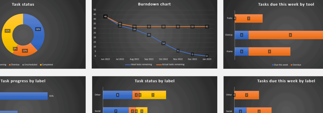 A screenshot of Unito's excel progress report template.