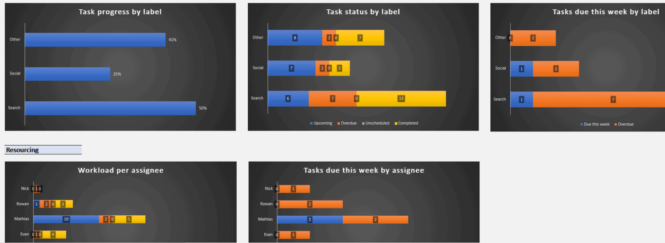 A screenshot of Unito's progress report template for Excel