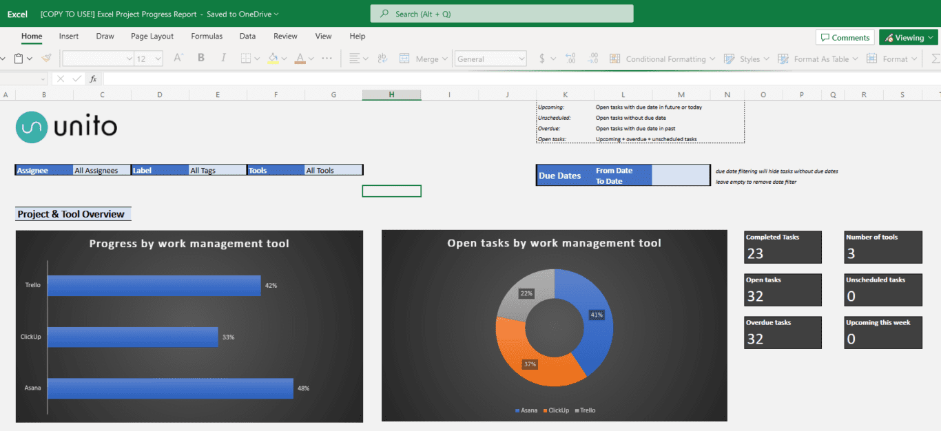 An Excel template used to create a project progress report with Unito.