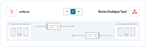 Set a flow direction between HubSpot and Asana