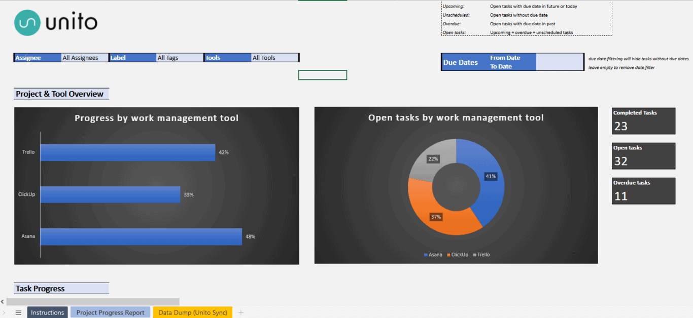 A screenshot of Unito's project progress report template for Excel, an example of a data interpretation tool.