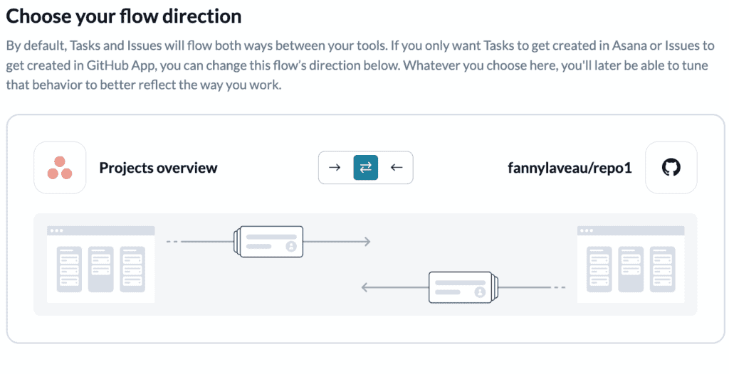 How to Automatically Sync Asana Tasks to GitHub Issues in 2024