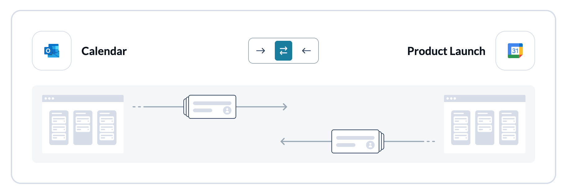 Screenshot of setting a flow direction between Microsoft Outlook and Google Calendar