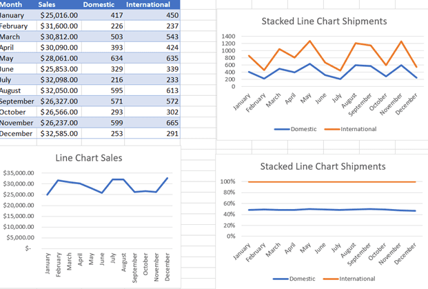 Examples of Excel charts, which can be used to automate Excel.