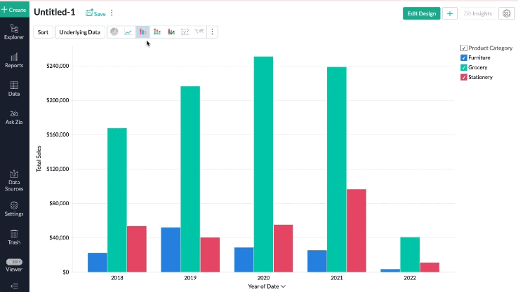 A screenshot of Zoho Analytics.